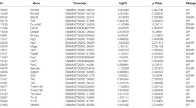 Ontology Specific Alternative Splicing Changes in Alzheimer’s Disease